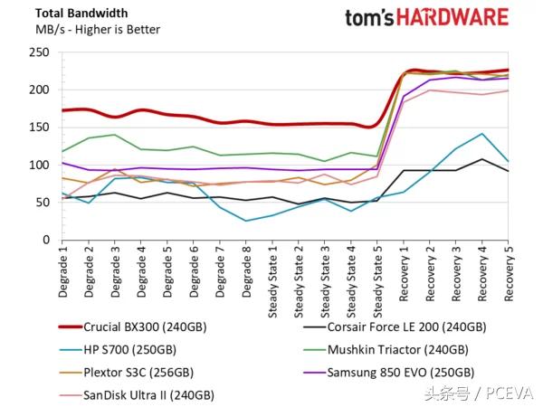 镁光固态硬盘2300评测,mlc固态硬盘绝版了吗