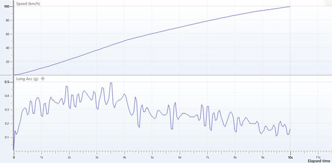 宝沃bx5涡轮增压1.8t用什么机油好,宝沃bx51.8t自动两驱优缺点
