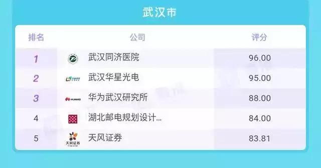 看看别人家的公司！实力与颜值并存！这些光谷公司幸福感爆棚了~