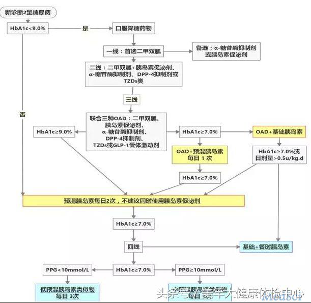 一文读懂妊娠期糖尿病,一型糖尿病胰岛素注射方案
