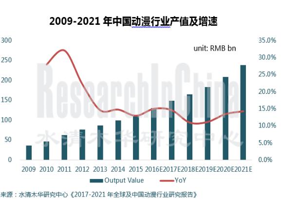 动漫行业有哪些工作,动漫行业的前景如何