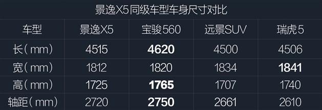 2013款景逸x5参数配置,新款景逸x5试驾