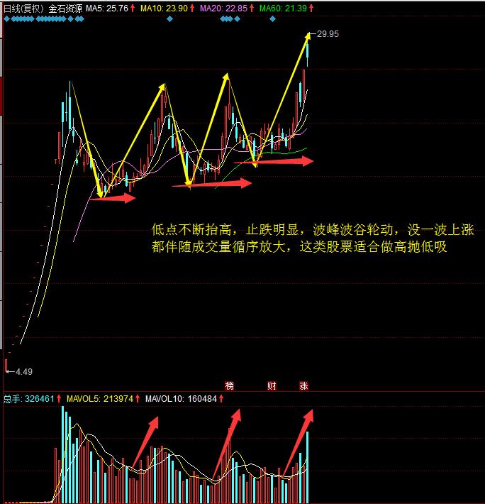 新股与次新股的风险,次新股投资方法及技巧