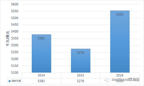 牙科巨头之HenrySchein汉瑞祥——全球牙科网络霸主