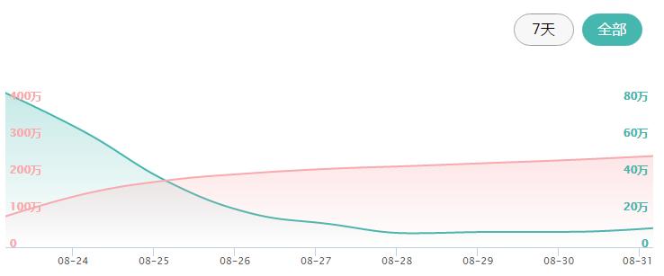 众筹榜：U盘大的小玩意，如何让你拥有「触摸屏的Mac电脑」？