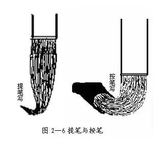 毛笔侧锋和偏锋有什么区别,怎样用笔练好笔锋