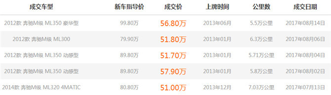 奔驰ml350前后高低不一样,买奔驰ml350十大忠告