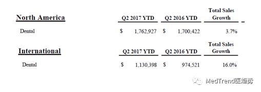 牙科巨头之HenrySchein汉瑞祥——全球牙科网络霸主
