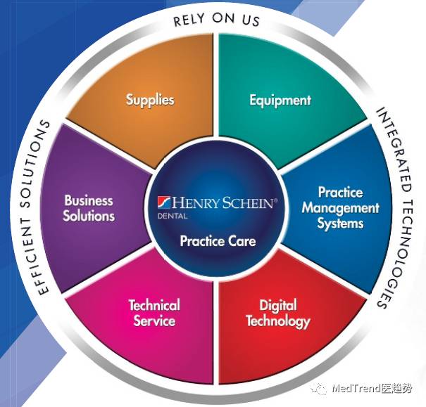 牙科巨头之HenrySchein汉瑞祥——全球牙科网络霸主