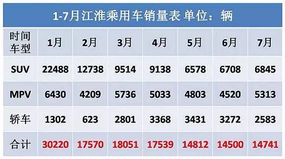 瑞风s3当年销量为什么那么高,江淮瑞风s3一代神车跌落神坛
