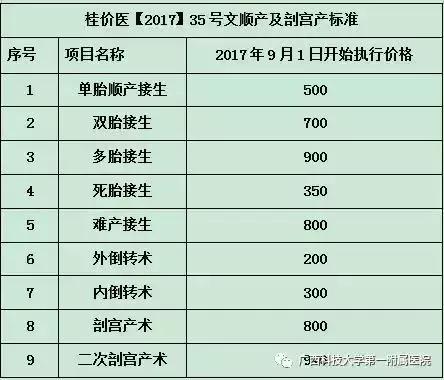 柳州市医疗机构明细,柳州市发布的医疗政策
