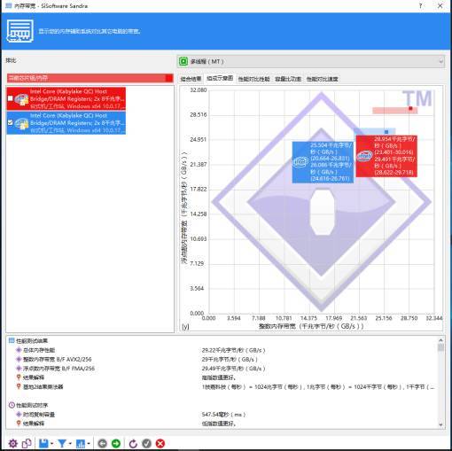 威刚z1ddr43600超频,威刚z1内存条评测