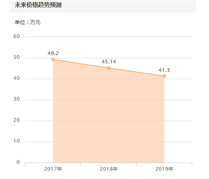 奔驰ml350前后高低不一样,买奔驰ml350十大忠告