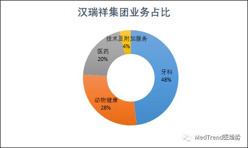 牙科巨头之HenrySchein汉瑞祥——全球牙科网络霸主
