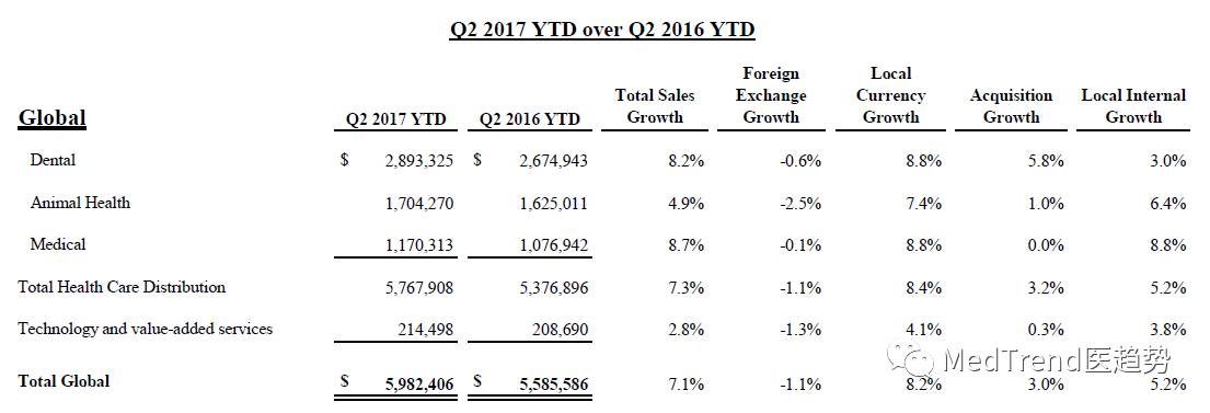 牙科巨头之HenrySchein汉瑞祥——全球牙科网络霸主