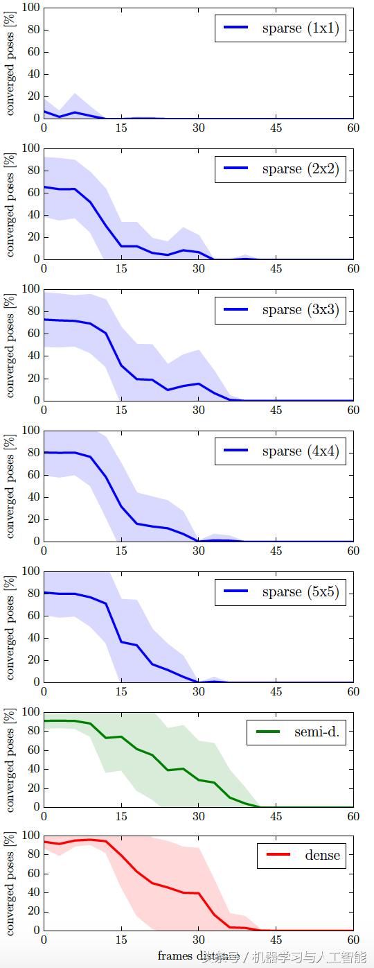 slam视觉里程计的作用,视觉里程计和视觉slam