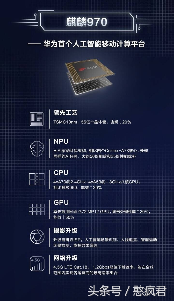 华为麒麟970重启,华为麒麟970新消息