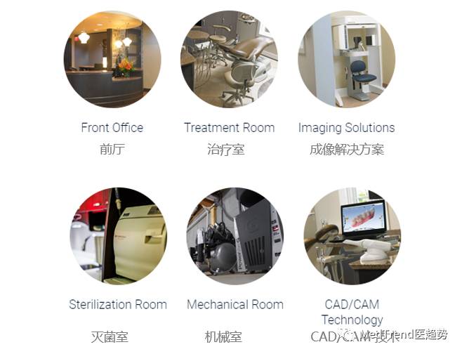 牙科巨头之HenrySchein汉瑞祥——全球牙科网络霸主