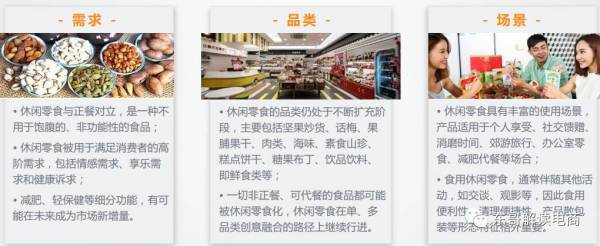 休闲零食市场讲解,休闲零食品类近几年增长趋势