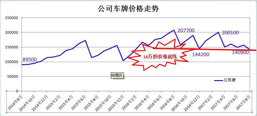 参加沪牌拍卖资格,怎么样有资格拍沪牌