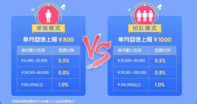 免费办理平安信用卡可靠吗,2023平安信用卡哪个值得办