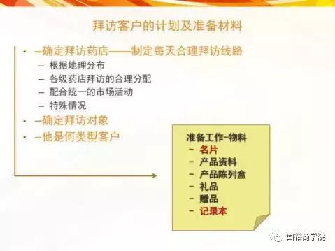 国裕商学院：如何成为一名优秀的OTC代表？