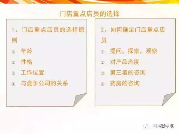 国裕商学院：如何成为一名优秀的OTC代表？