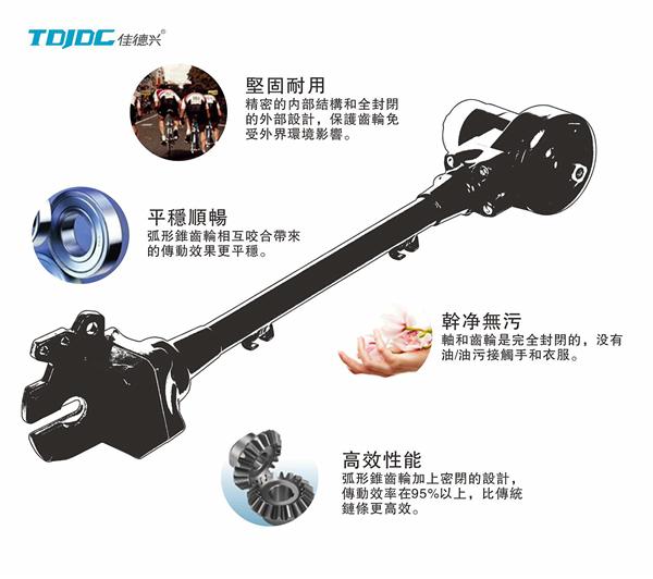 预告｜这么酷的零配件们，必须甩给你们看！