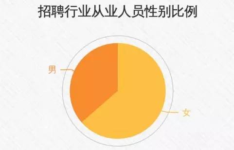 猎招网上找工作靠谱吗,猎上网比猎头靠谱吗