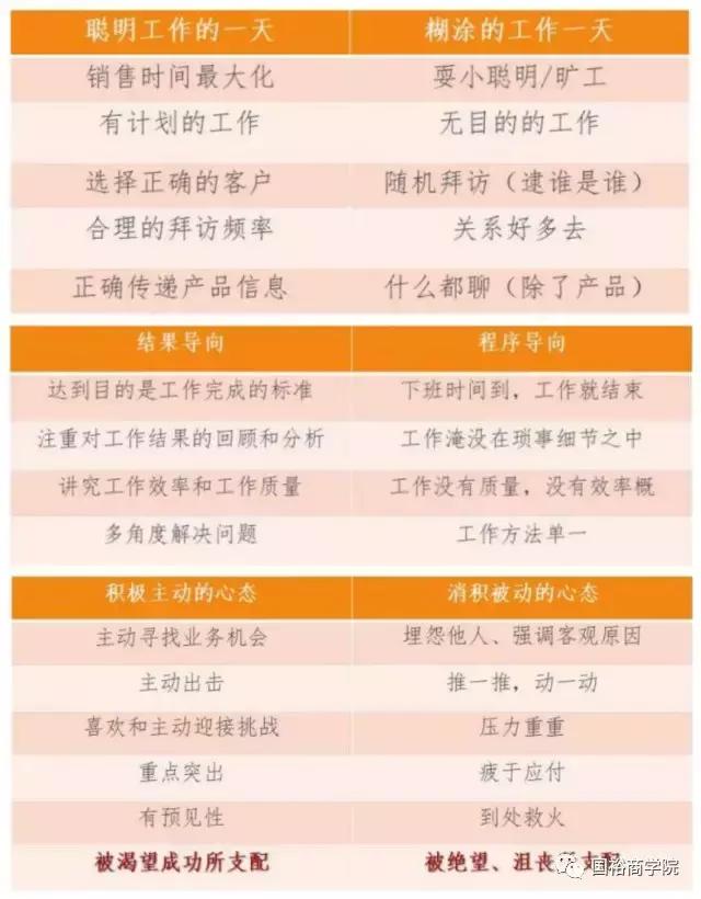国裕商学院：如何成为一名优秀的OTC代表？