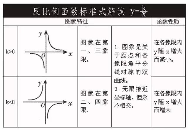 函数入门基础知识图片初中,初中函数图像及公式