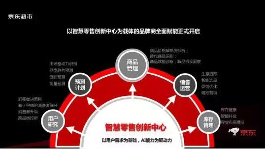 京东超市商业模式,京东超市的商业模式