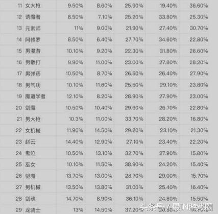 dnf韩服团本角色强度,dnf韩服手游团本最受欢迎工作