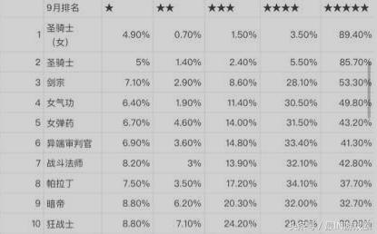 dnf韩服团本角色强度,dnf韩服手游团本最受欢迎工作