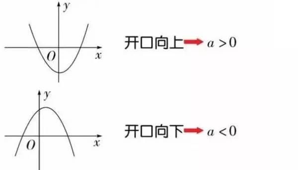 函数入门基础知识图片初中,初中函数图像及公式