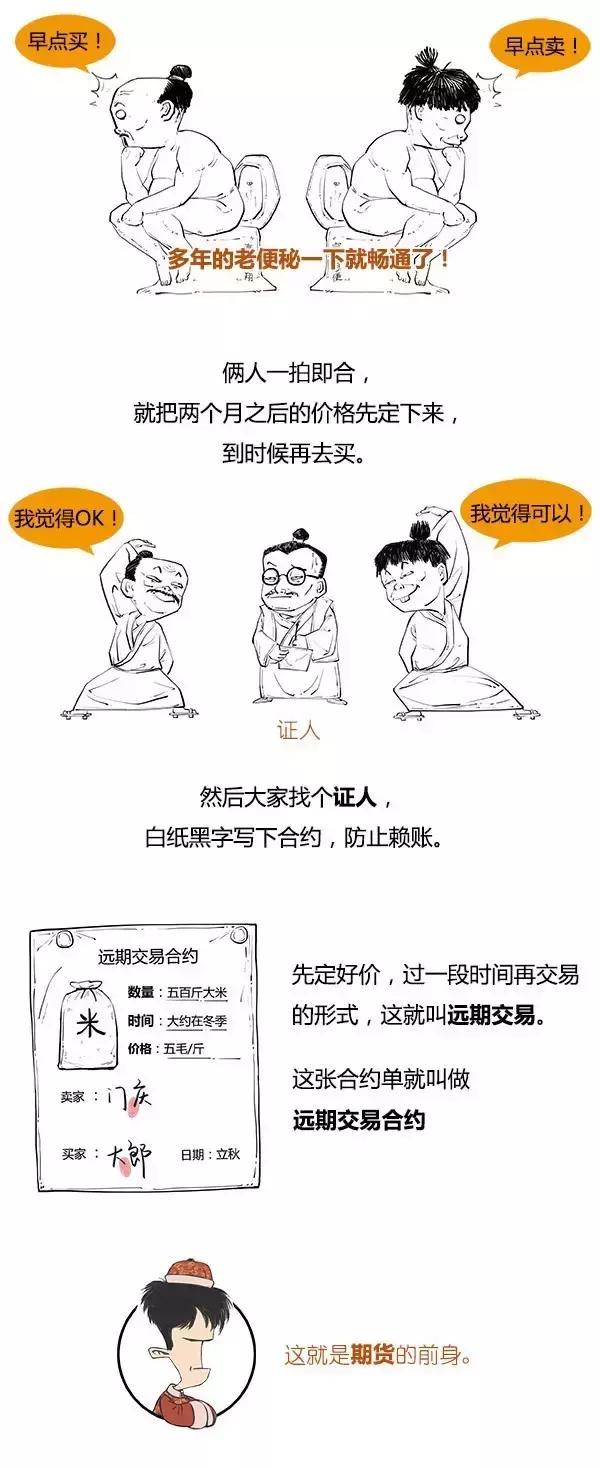 分分钟搞懂期货是啥,一口气搞懂期货