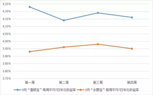 银行理财现复苏迹象,银行理财市场逐渐回暖