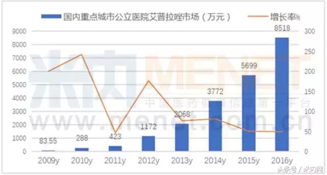 “酸雨”侵蚀下的PPI“黄金时代”，看“拉唑”家族！