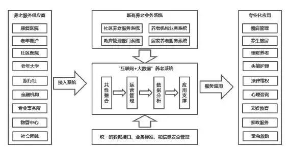互联网智慧养老成功案例,互联网养老智能化