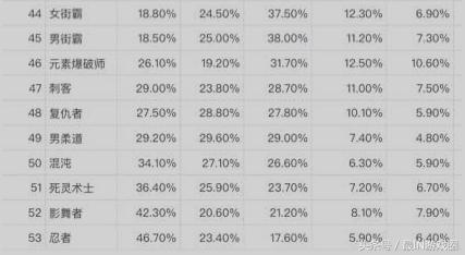 dnf韩服团本角色强度,dnf韩服手游团本最受欢迎工作