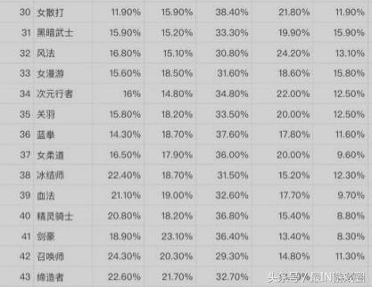 dnf韩服团本角色强度,dnf韩服手游团本最受欢迎工作