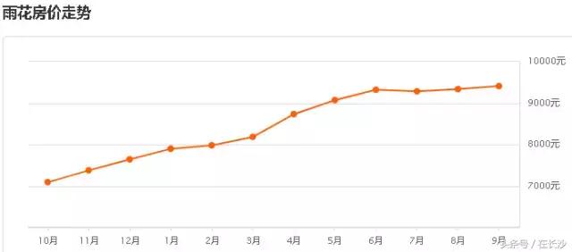 长沙市9月份各小区二手房房价,长沙二手房9月成交数据