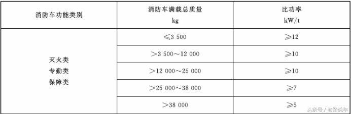 红岩金刚怎样升顶,红岩金刚的背靠背怎么搞才耐用