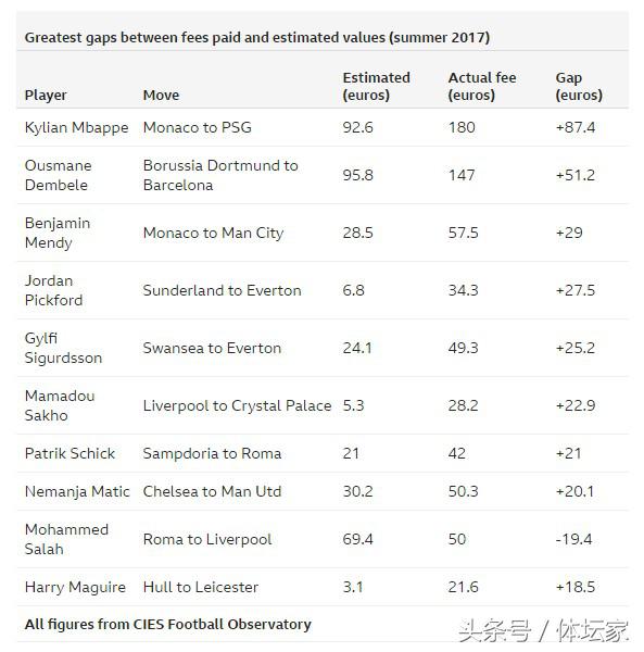 曼联抬价小品,曼联今晚会发力吗