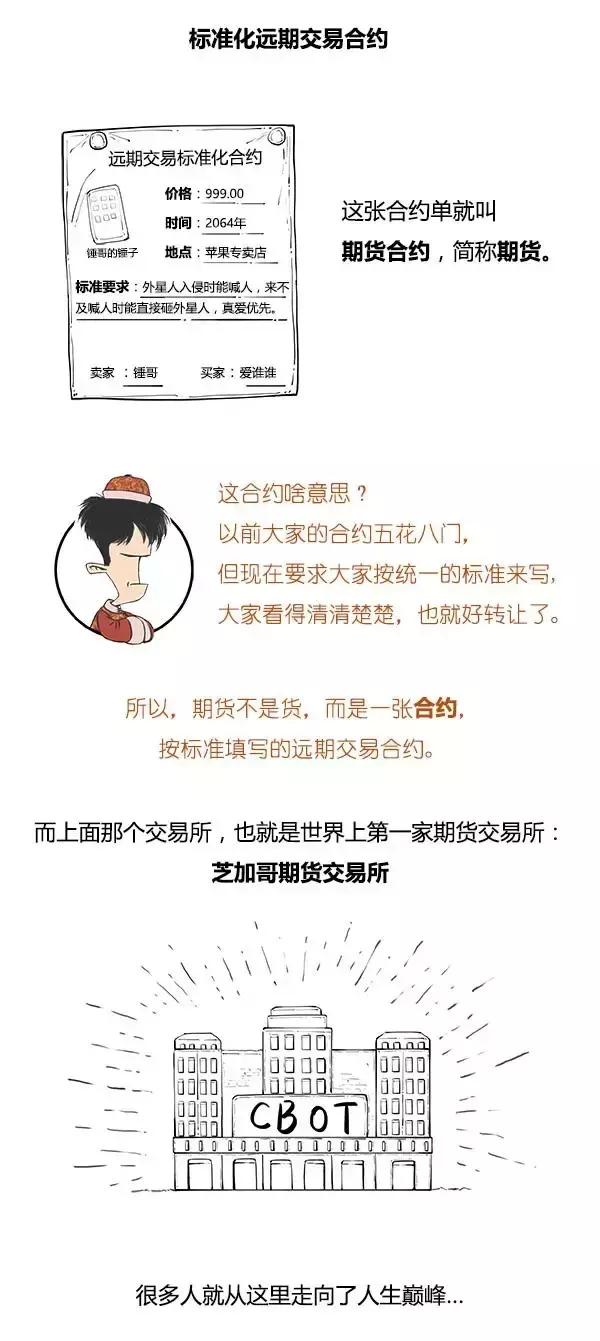 分分钟搞懂期货是啥,一口气搞懂期货