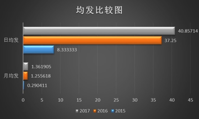 ysl日常活动,ysl推文