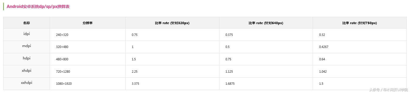 安卓ui布局框架,安卓ui界面设计要求