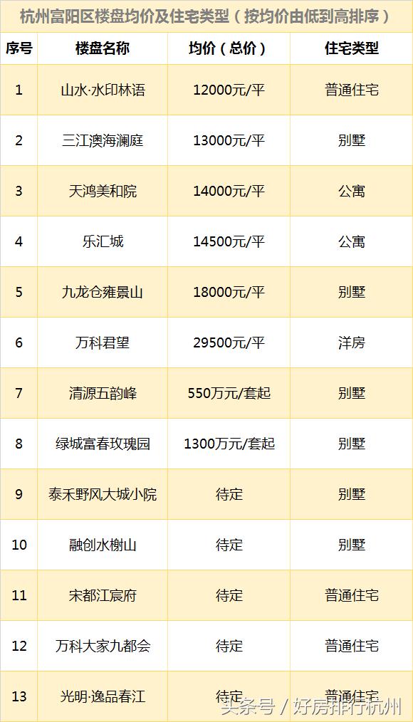 杭州楼面价与房价大概比例,杭州富阳区房价最新消息