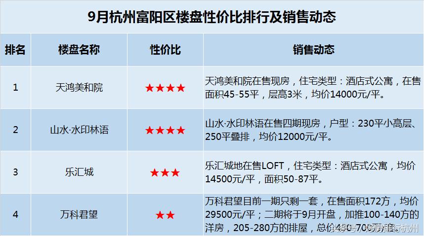 杭州楼面价与房价大概比例,杭州富阳区房价最新消息