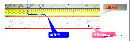 先进的屋面防水隔热方案,最新屋顶隔热防水技术